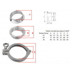 ABRAZADERA Abrazadera 102mm INOXIDABLE INOXIDABLE CONECTOR INOXIDABLE XXL