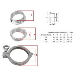 CLAMP 51 NERŪDIJANČIAS NERŪDYDĖJIMAS NERŪDijanti medžiaga JUNGTIS Tri-Clamp DN50 / 52mm TC