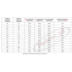 MOLLE PRISMATICHE INOX Riempimento colonna 0,25l del distillatore RESISTENTE AGLI ACIDI