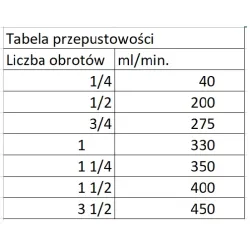 Precíziós szelep, tűszelep 1/8 lepárló rozsdamentes