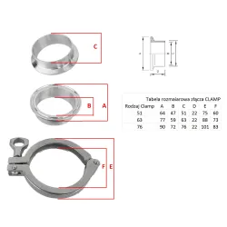CLAMP Klamra 63mm  ZŁĄCZE KWASOODPORNE NIERDZEWNE