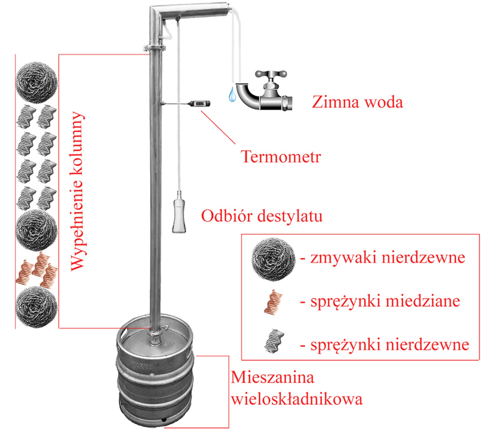 Wypełnianie kolumny destylatora