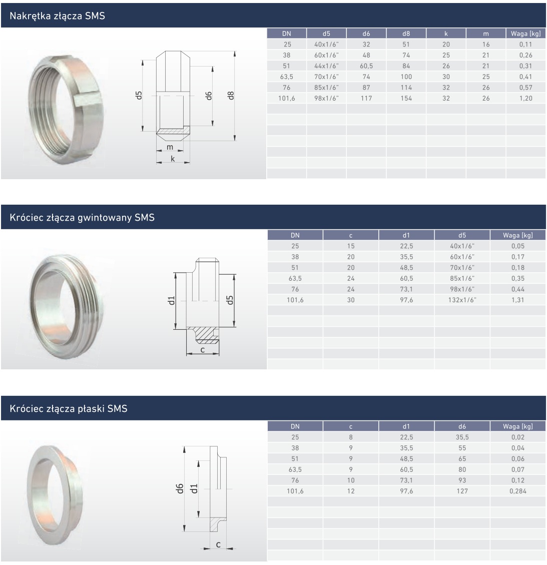 Rozmiar zącza sms gwintowane destylator
