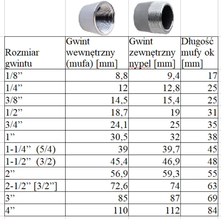 Rozmiary gwintów calowych zewnętrznych i wewnętrznych wmm