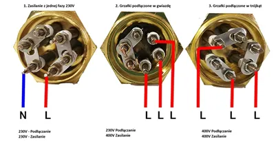 Jak podłączyć grzałkę do destylatora na 230V, 220V, 400V, 380V